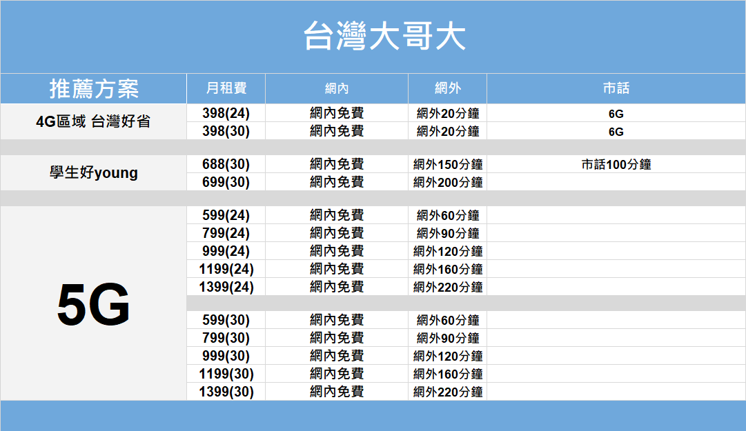 資費計算